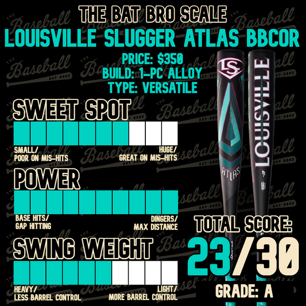 What Size of Baseball Bat Do I Need: Ultimate Guide for Perfect Fit