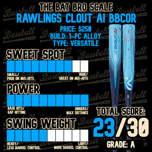 2025 Rawlings Clout AI -3 BBCOR Bat | Better Baseball 2025 Rawlings Clout AI -3 BBCOR Bat | Better Baseball