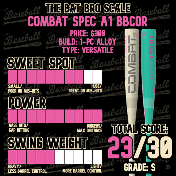 Batbros Scale The Baseball Bat Bros