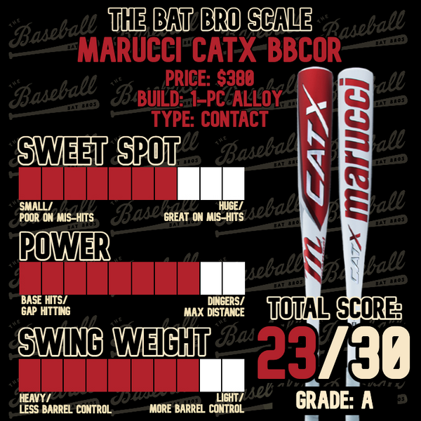 2023 Rawlings Icon BBCOR Baseball Bat, Top BBCOR Bats