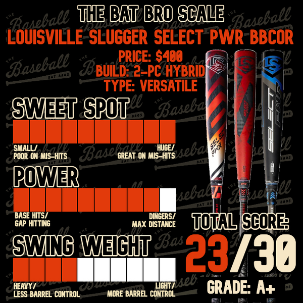 2023 Louisville Slugger Select PWR BBCOR Bat, Better Baseball